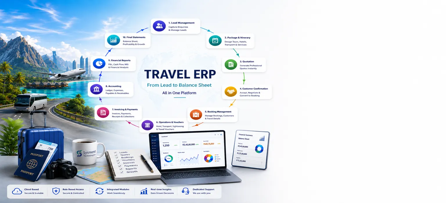 Sysmorra Travel ERP workflow from lead management to financial statements